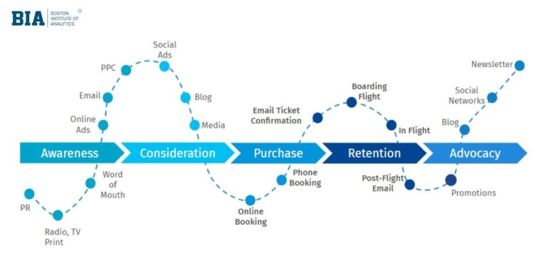 Charting the Path to Purchase: Understanding Customer Journey Mapping in Digital Marketing